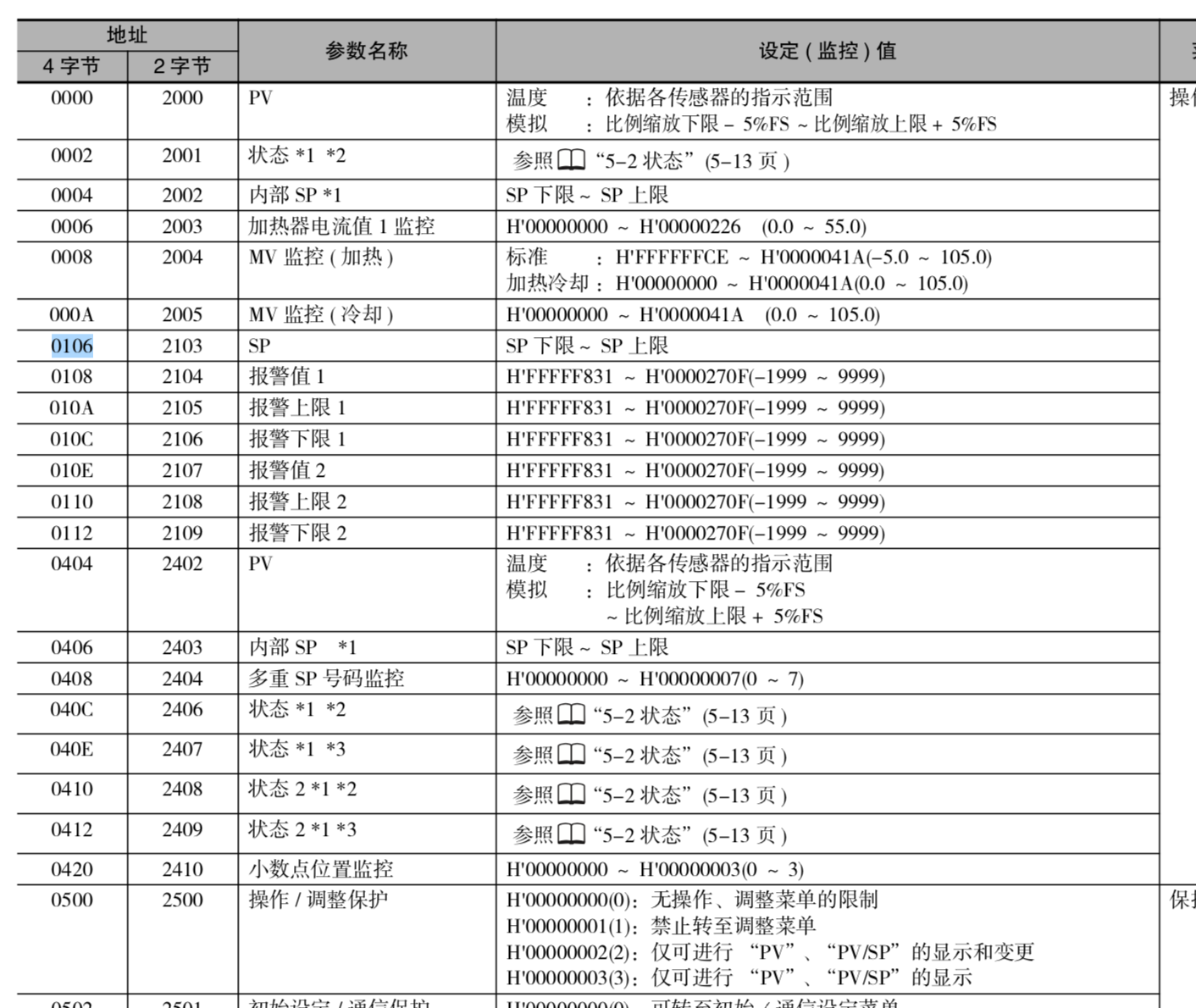 e5cc_address_tab